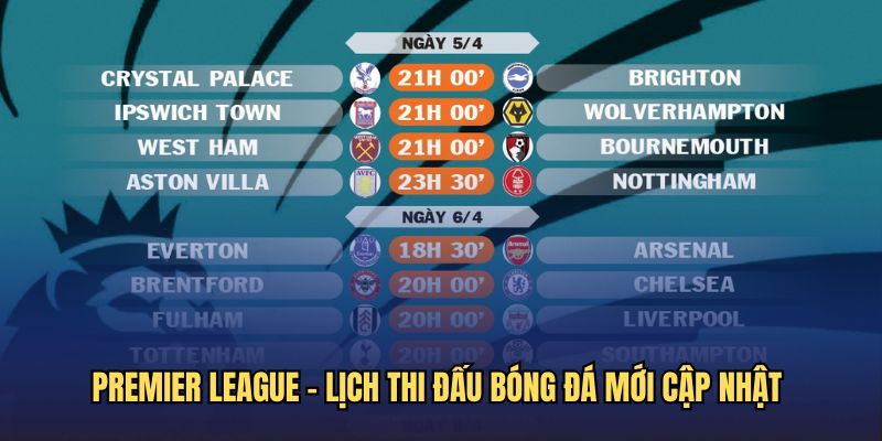 Giải Premier League mới cập nhật 